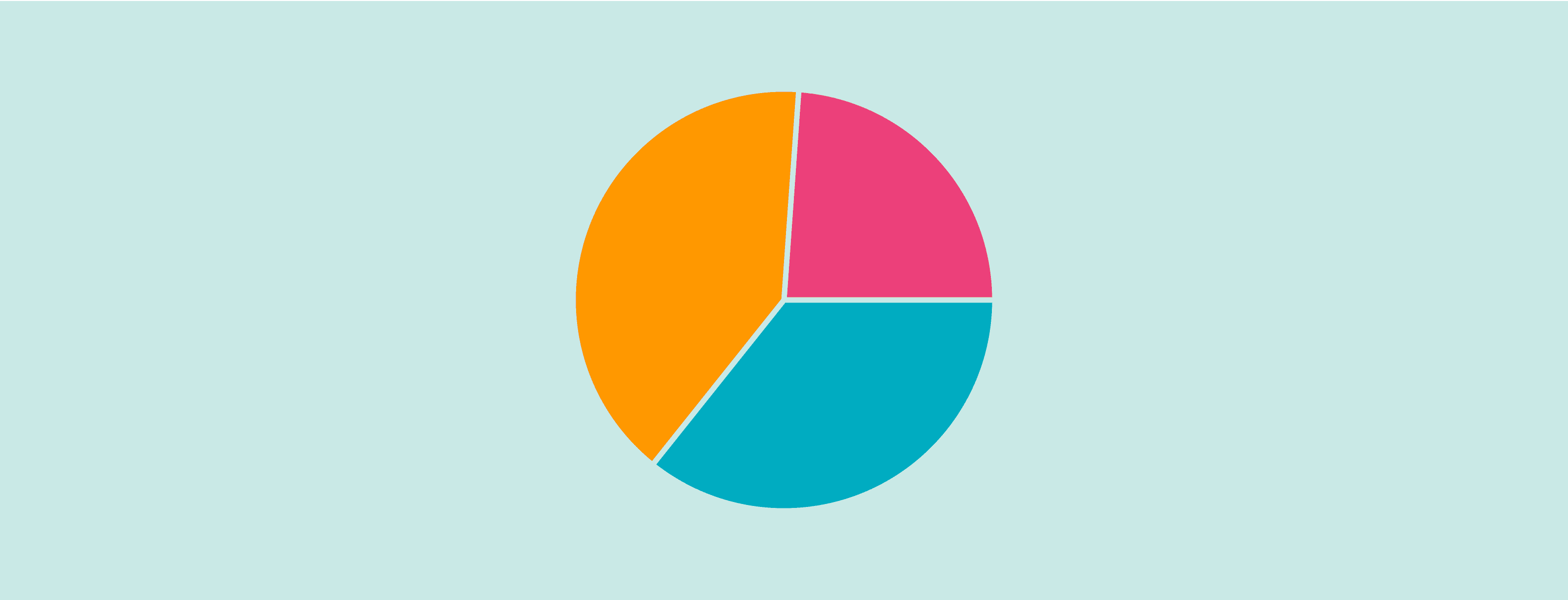 Data visualisation